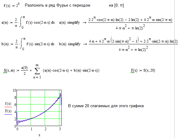 Решение уравнения методом фурье. Разложение функции в ряд Фурье. Ряд Фурье маткад маткад. Разложение функции в ряд Фурье в маткаде. Функция Хевисайда маткад.