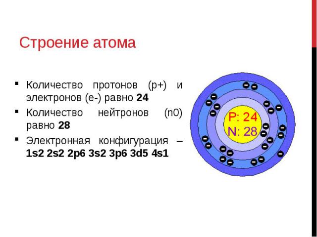 Бром строение атома. Атом Протон нейтрон электрон. Строение атома протоны нейтроны электроны химия 8 класс. Электронное строение атома брома. Строение ядра атома и электроны химия 8 класс.