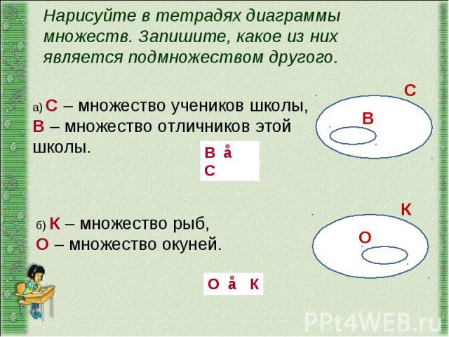 Установите соответствие между каждым рисунком и символьным обозначением подмножества пересечения и