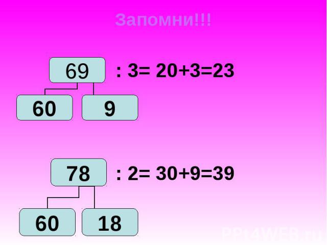 Внетабличное деление 3. Внетабличное деление двузначного на двузначное. Внетабличное деление двузначного числа. Внетабличное деление и умножение двузначного числа. Внетабличное умножение и деление на однозначное и двузначное число.