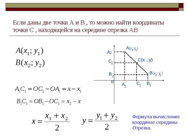 Координаты середины отрезка. Координаты точки середины отрезка. Координаты середины отрезка на плоскости. Середина отрезка на координатной плоскости. Как найти середину отрезка по координатам.