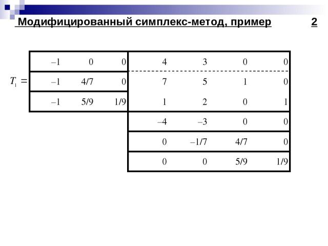 Схема симплекс метода