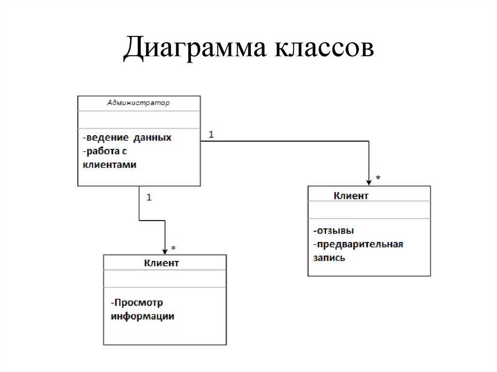 Как создать диаграмму классов