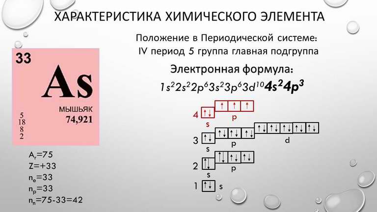 Схема строение атома кадмия