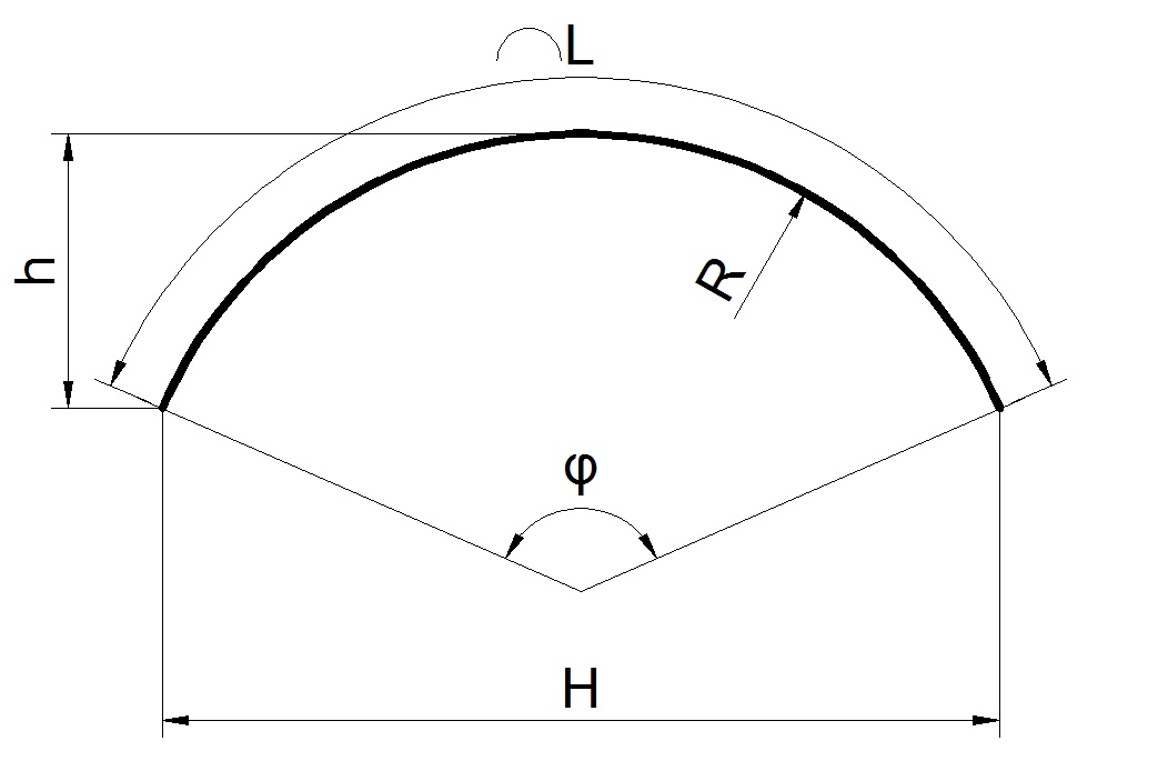 Радиус h. Формула радиуса закругления арки. Радиус дуги по хорде и высоте. Расчет радиуса дуги арки. Формула расчета дуги арки.