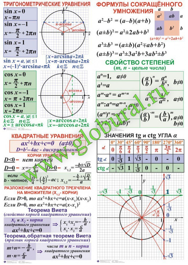 Использование тригонометрических формул при измерительных работах проект