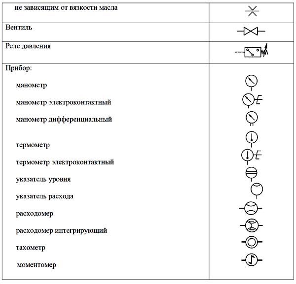 Значок расходомера на чертежах