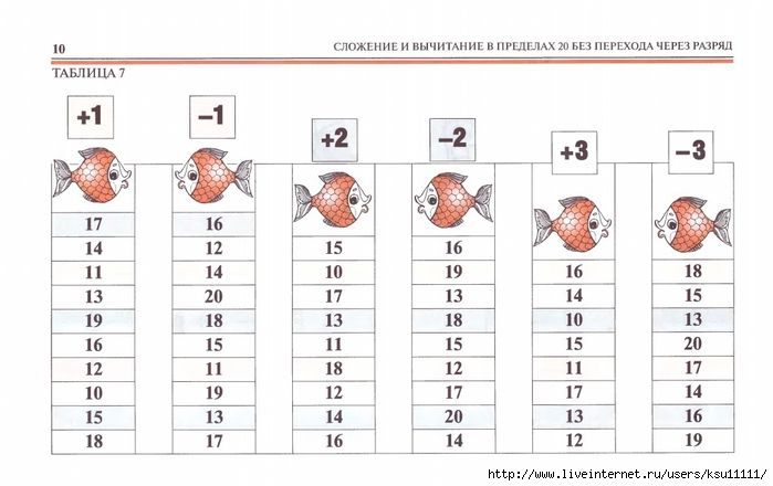 Устный счет для 1 класса в пределах 20 презентация