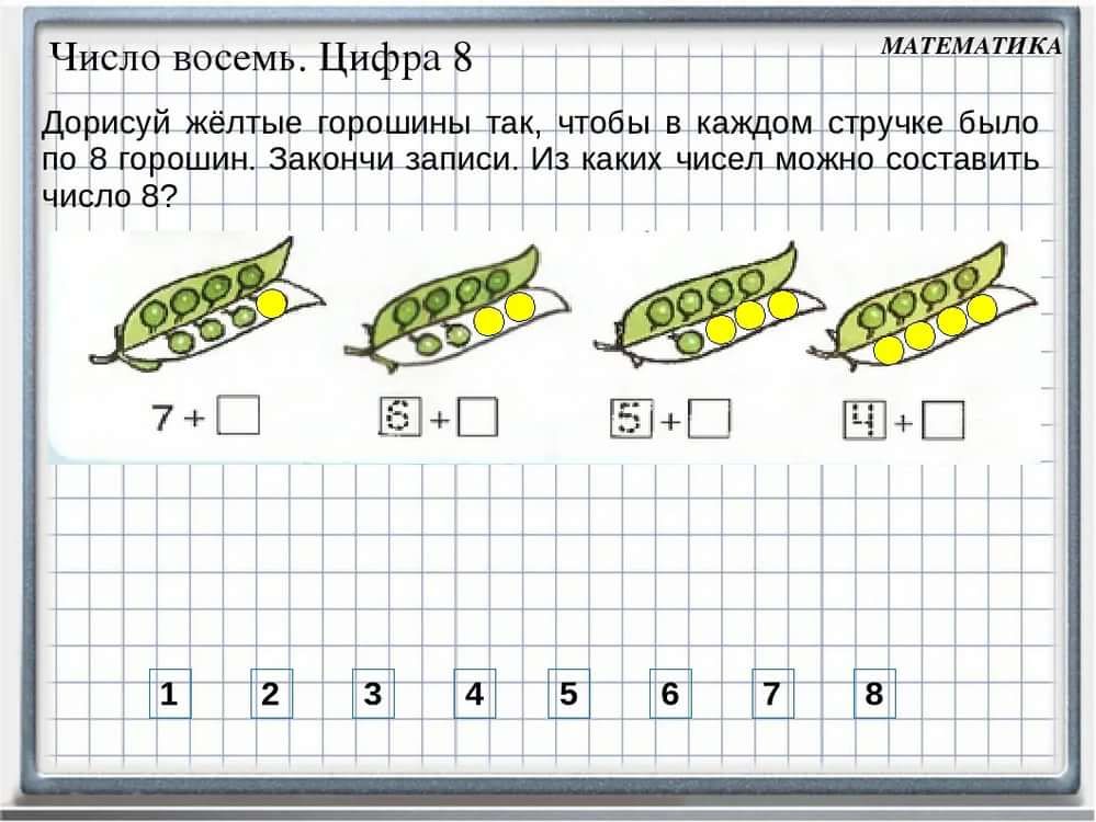 Чтобы посчитать сколько квадратов на каждом рисунке составь по одному числовому выражению