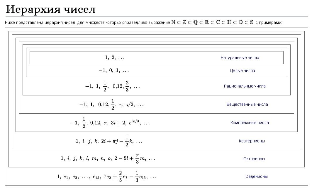 Множества чисел схема