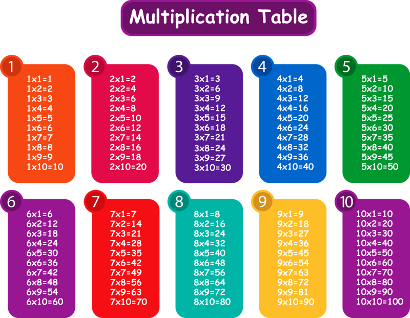 Таблица умножения рисунок