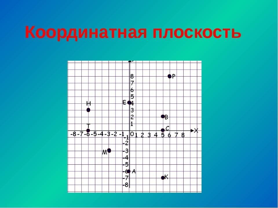 Координатная плоскость картинки для презентации