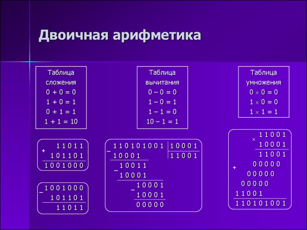 Сложение двоичной системы счисления 1+1+1. Таблица вычитания в двоичной системе счисления. Сложение и вычитание в двоичной системе счисления. Система счисления арифметические операции в двоичной системе. Система счисления алгоритм действий