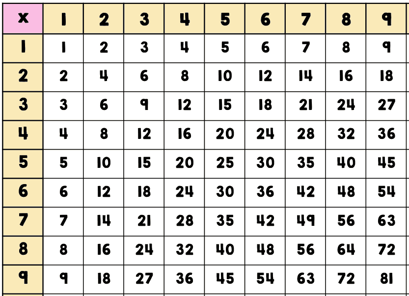 Таблица умножения должна 10. Таблица умножения от 2 до 9. Шестнадцатиричная таблица умножения. Таблица умножения 1 на 1. Таблица умножения с 3 до 9.