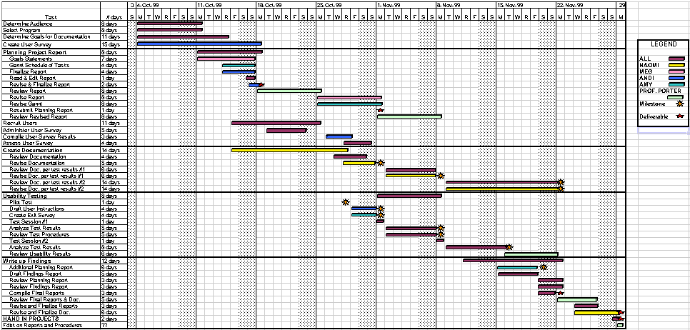 Календарный график диаграмма ганта