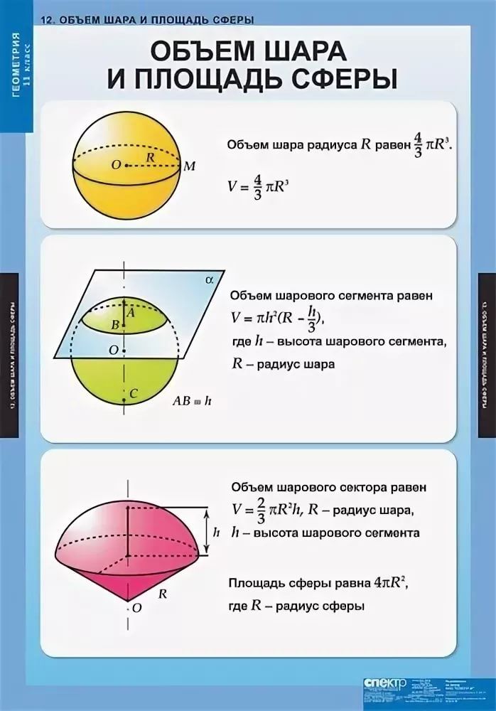 Сфера площадь поверхности объем. Формулы объема шара и площади сферы. Сфера геометрия формулы. Формулы для шара в геометрии 11 класс. Площадь поверхности сферы и объем шара формулы.