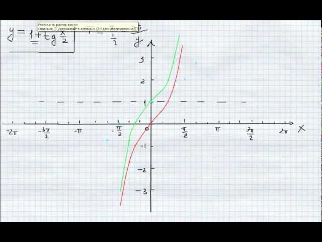 Презентация график тангенса