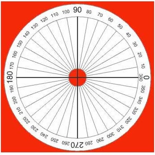 Проект 360 градусов