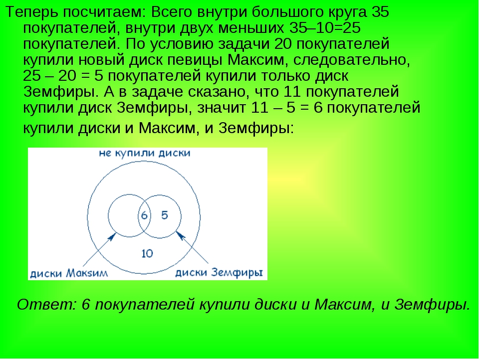 Пользуясь диаграммой эйлера для событий а в с докажите формулу сложения вероятностей для 3 событий