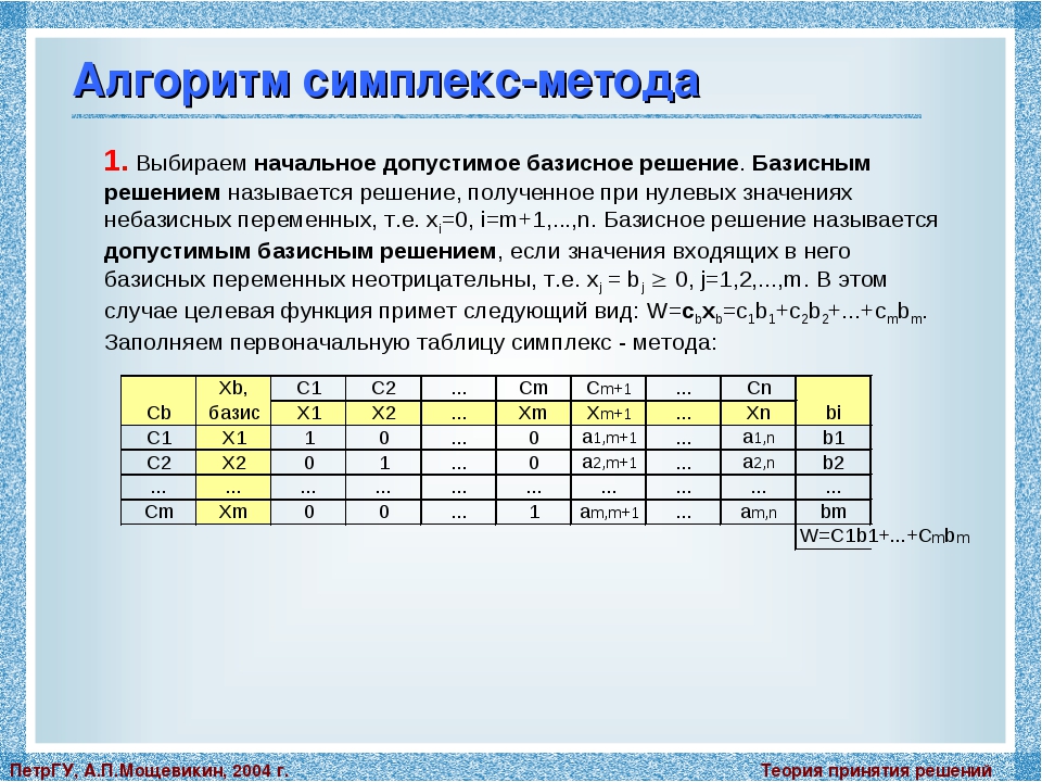 Опорный план является оптимальным если в симплекс таблице