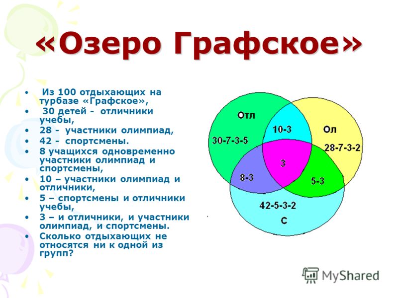 Информатика 8 класс диаграммы