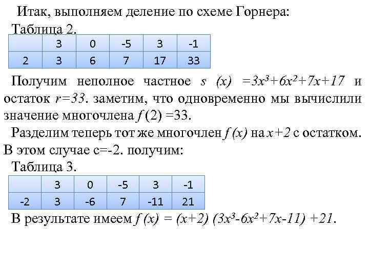 Схема горнера для уравнений 4 степени