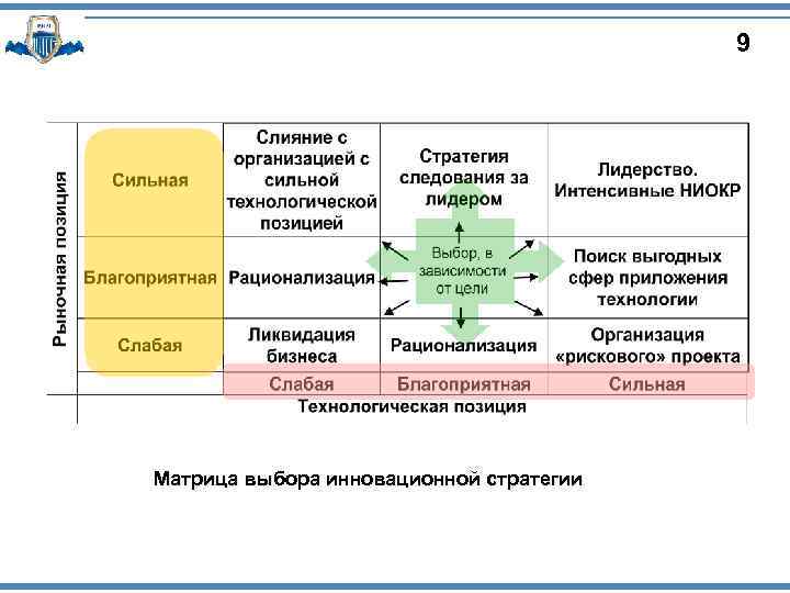 Неотъемлемая часть стратегического плана развития организации это