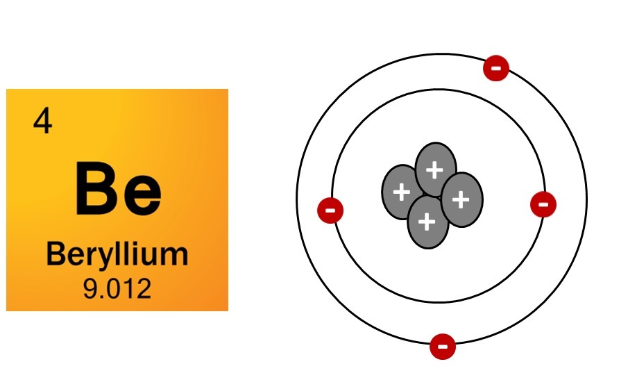 Протоны платины. Модель атома бериллия. Структура атома бериллия. Атомное строение бериллия. Схема атома бериллия.