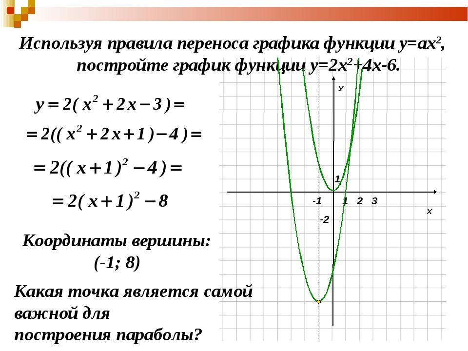 Функция y x c является. Построение графиков квадратичной функции 8 класс. Квадратичная функция построение Графика квадратичной функции. Алгебра 9 класс построение Графика квадратичной функции. Построение квадратичной функции 8 класс.