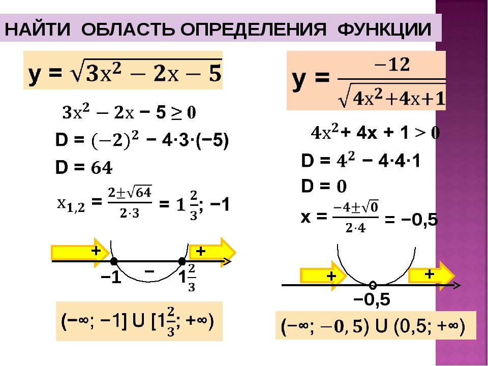 Корень 10 x 10 x2 x. F(X)=x2+4x-3 область определения функции. Найти область определения функции x^2. Найдите область определения функции у=х3-3х2+7.. Найдите область определения функции f x корень.