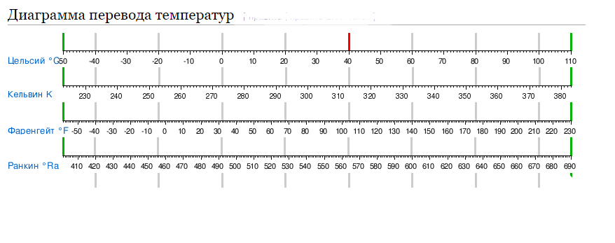 Из кельвина в цельсий