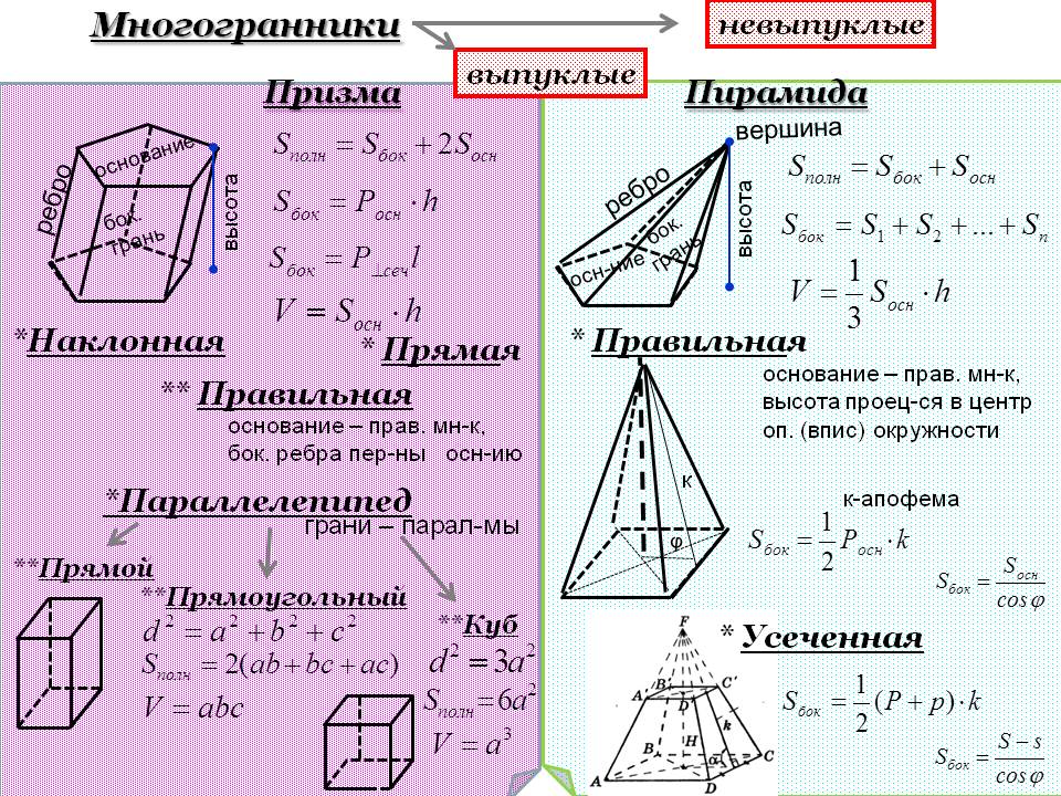 Изображение треугольника в стереометрии