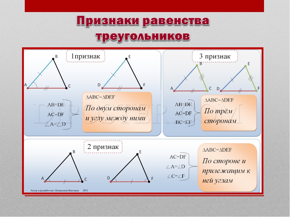 Таблица треугольников 7 класс. Все свойства треугольника. Теория по теме треугольники. Свойства равенства треугольников. Сведения о треугольниках.
