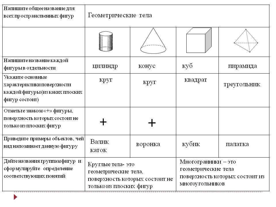 Каковы геометрические признаки присущие каждой расчетной схеме