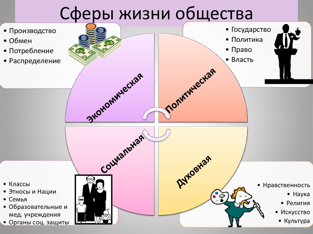 Рассмотрите изображение как вы думаете какой вид социальных норм могут иллюстрировать действия людей