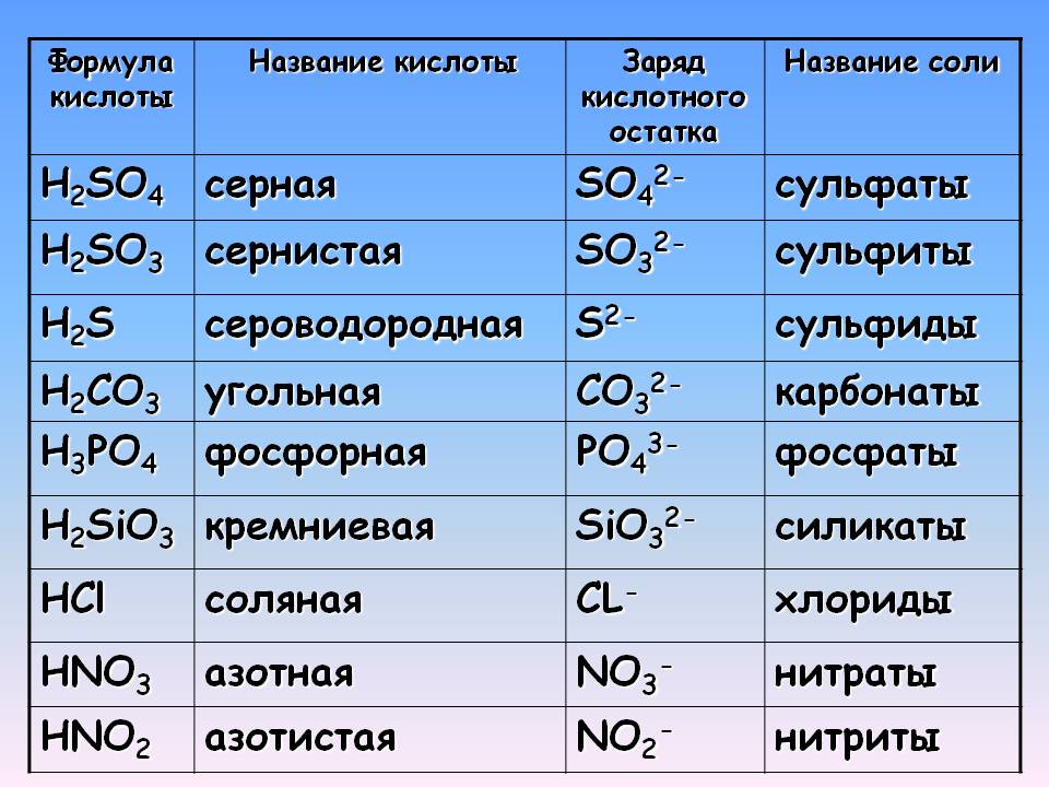 Схема образования h3po4