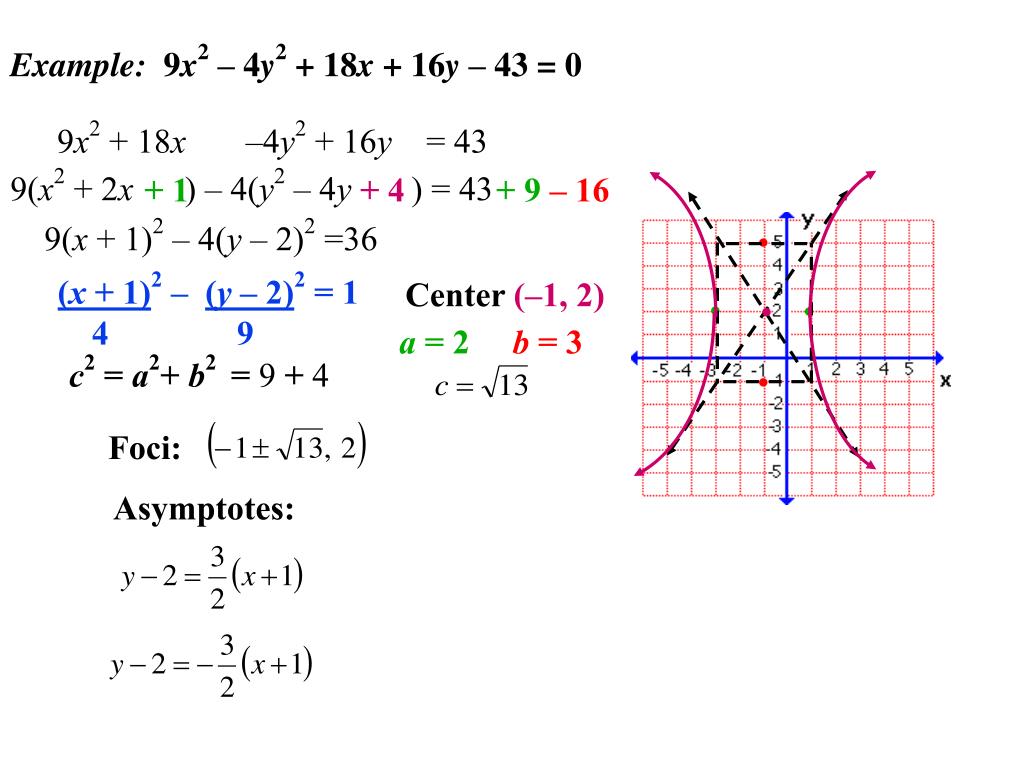 X2 y2 9 x 3. X 2 Y 2 16 график. Y=x2. Функция y 2x2. X2-y2 формула.