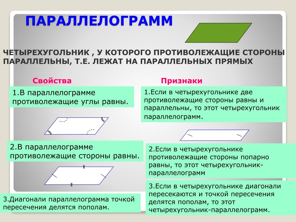 Противолежащие стороны