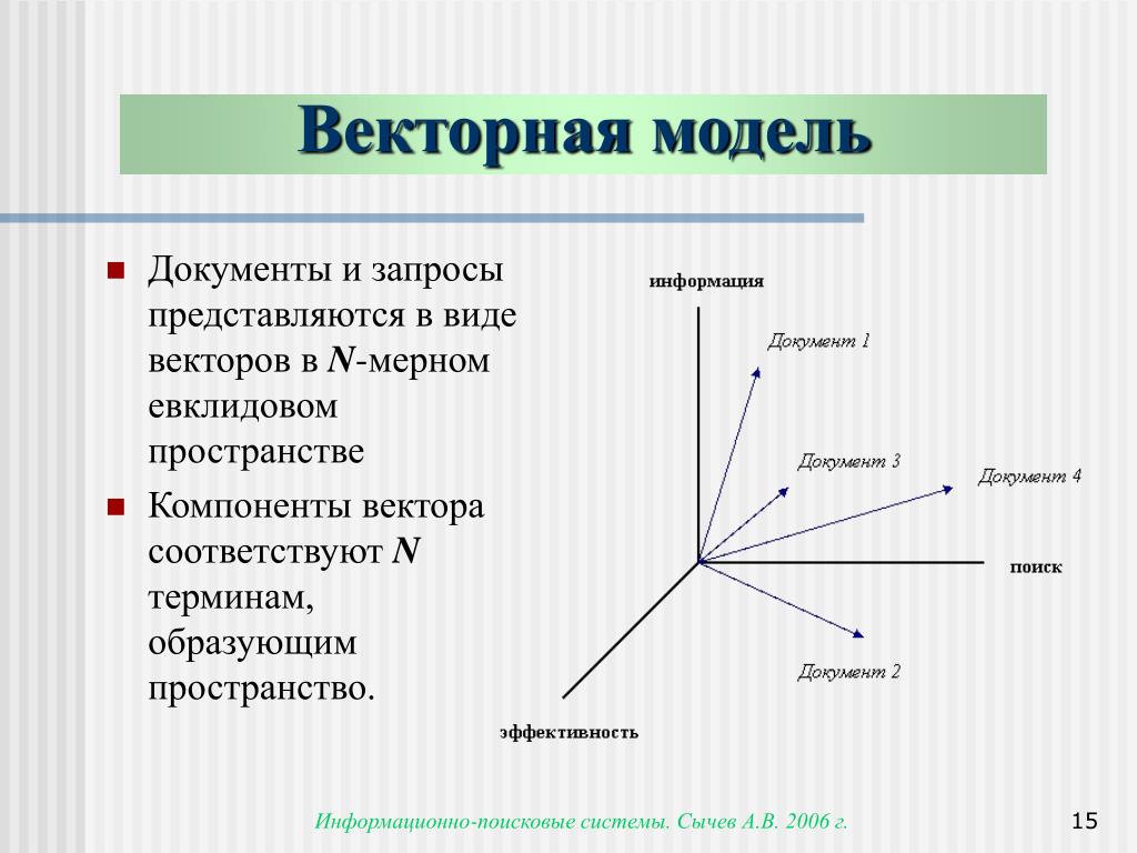 Что является базовым элементом при векторном представлении изображения