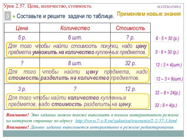 Задачи на цену. Решение задач на нахождение цены количества стоимости. Таблица задачи цена количество стоимость. Задачи 3 класс цена количество стоимость в таблице. Составные задачи на цену количество стоимость.