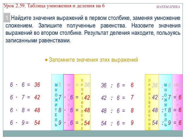 Таблица умножения и деления 2 5. Правила для таблицы умножения и деления 2 класс. Таблица на деление на 2 и 3 в столбик.