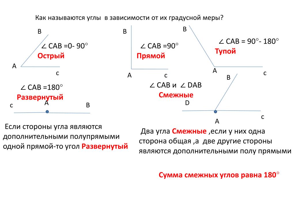 Какие углы называются смежными выполните чертеж