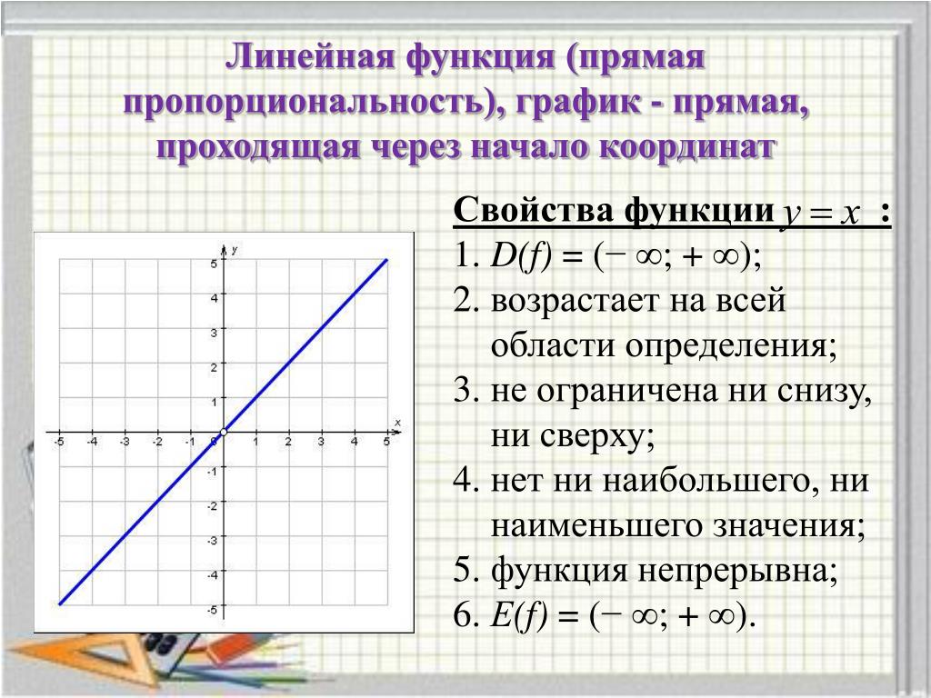 На рисунке изображен график функции y f x прямая проходящая через начало координат 4