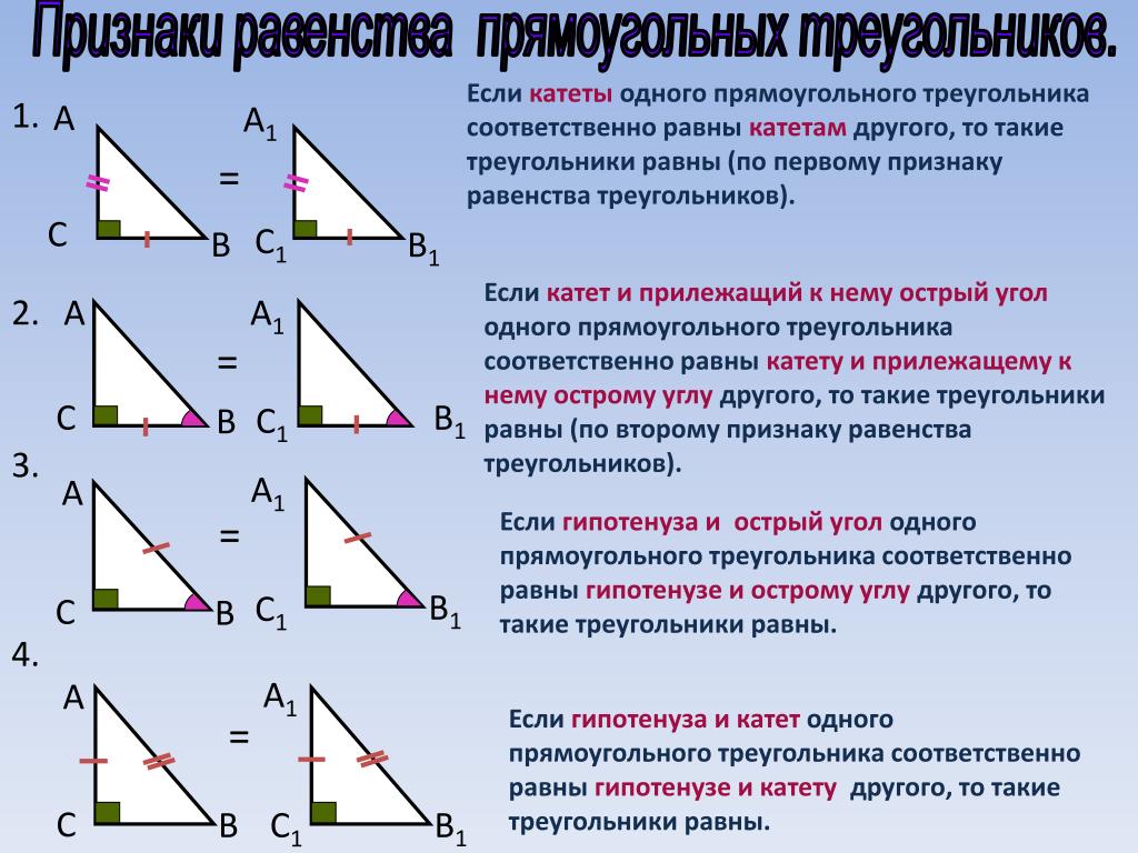 По гипотенузе и острому углу рисунок