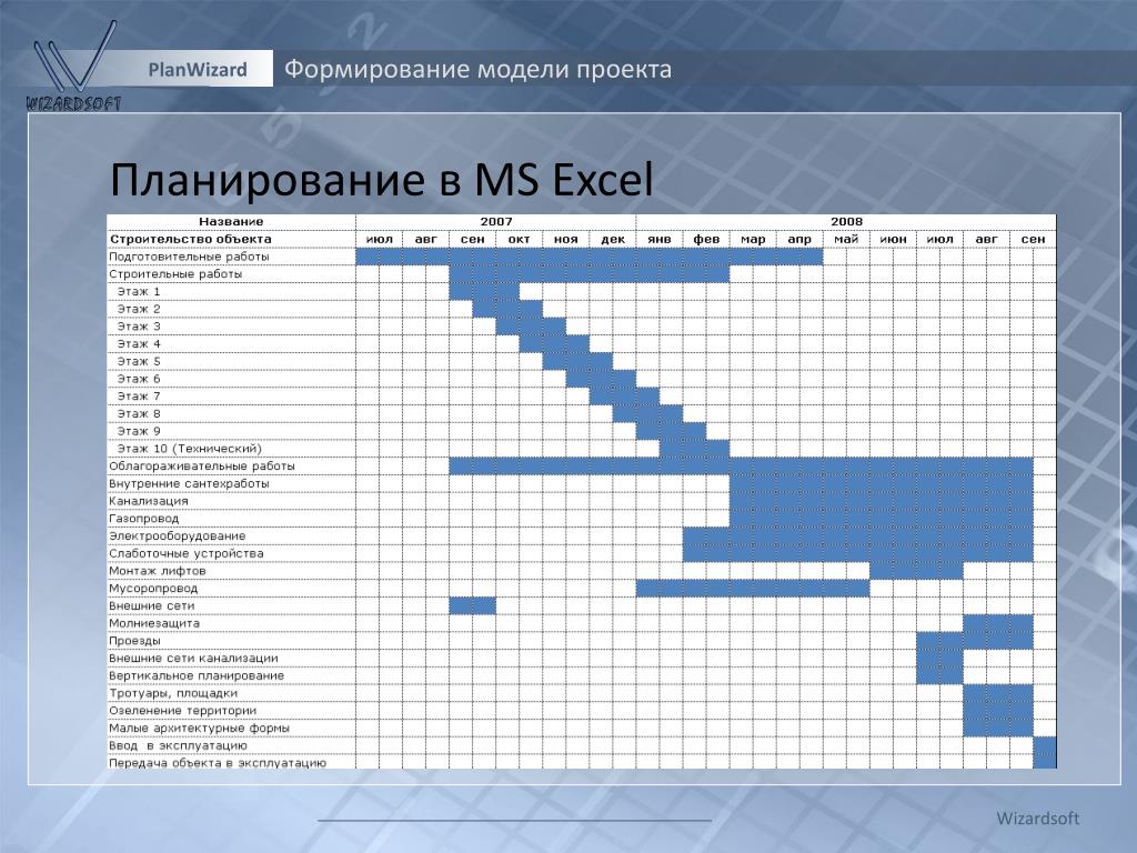 Календарная диаграмма. План график проекта в excel. Диаграмма Ганта в excel календарный график. Календарный план в excel. Календарный план-график проекта (график Ганта).