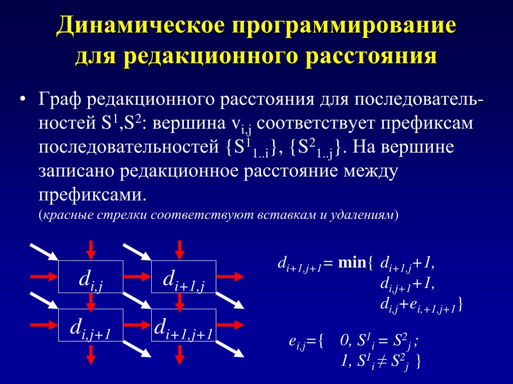 Методы решения задач динамического программирования. Динамическое программирование. Динамическое программирование таблица. Алгоритм динамического программирования. Задачи динамического программирования.