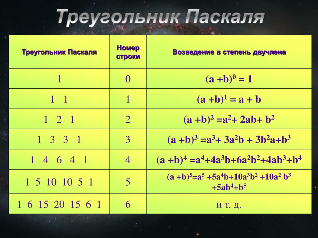 Возведение двучлена в степень 7 класс презентация макарычев