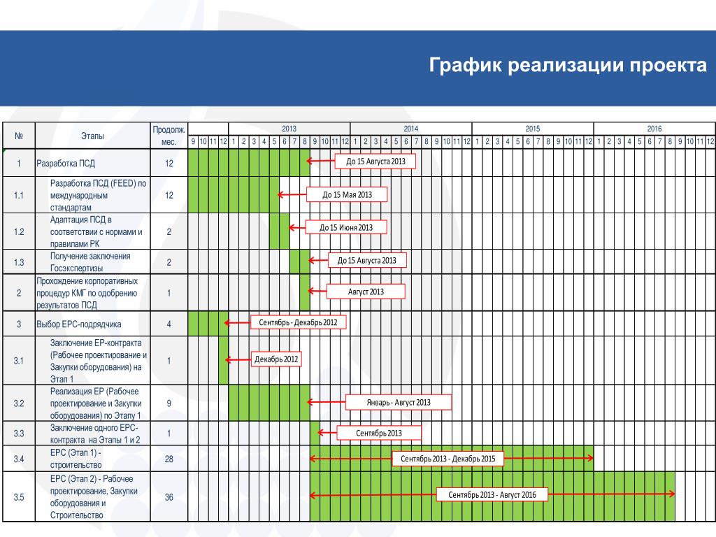 Догоночный график образец