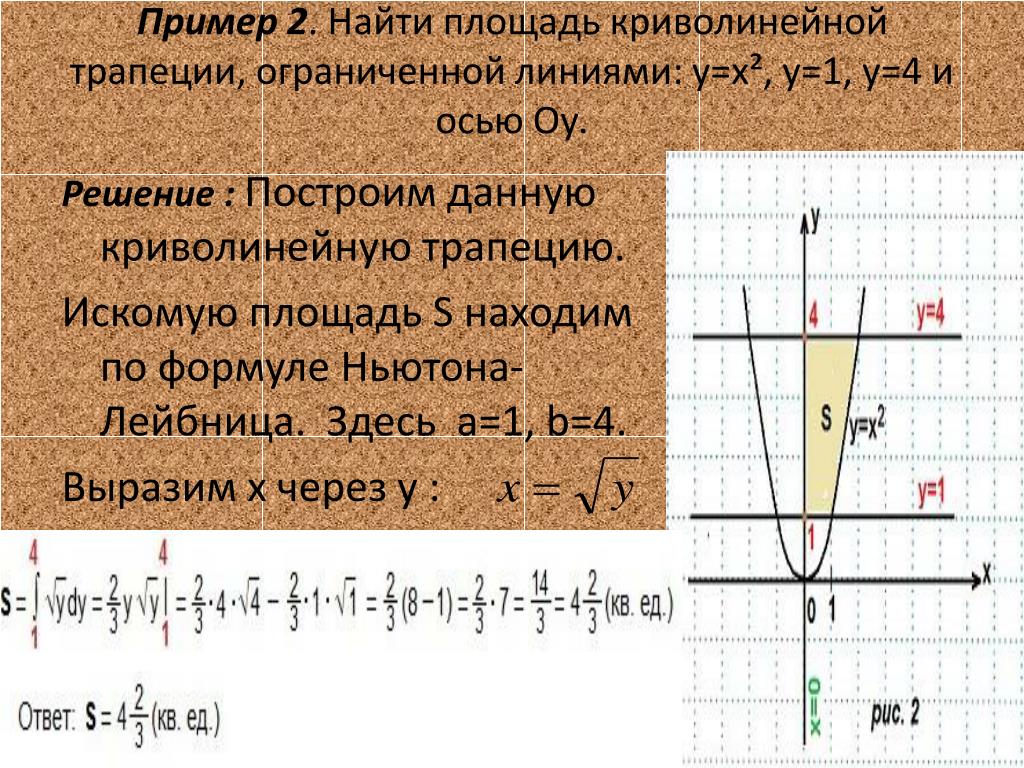 Найдите площадь криволинейной трапеции изображенной на рисунке если f x квадратичная функция