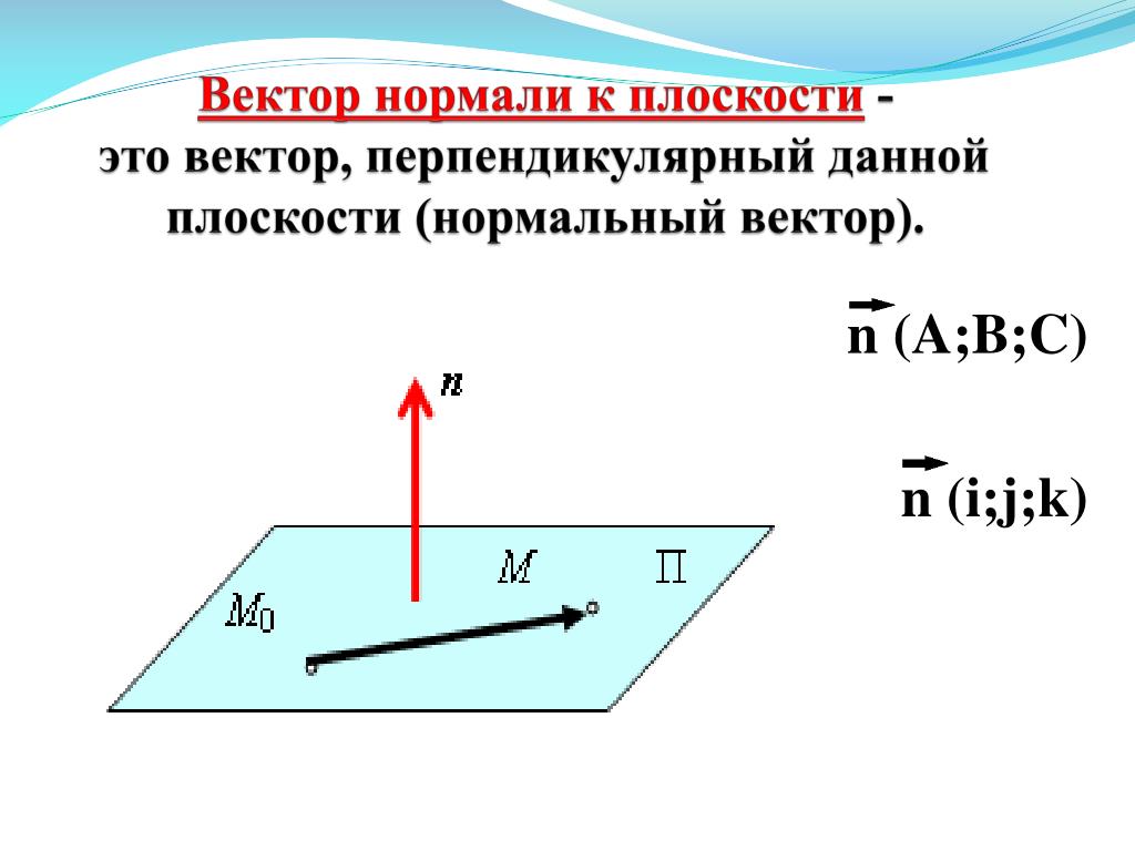 Векторы перпендикулярны